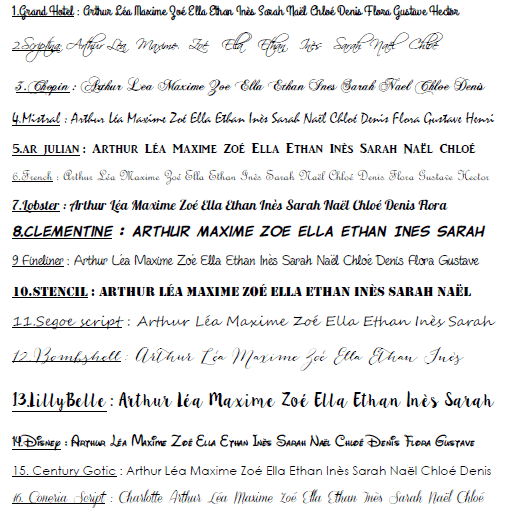 Stickers Prénom(s)/Date - Lettrage découpé