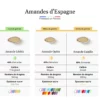 comparatif dragees amande