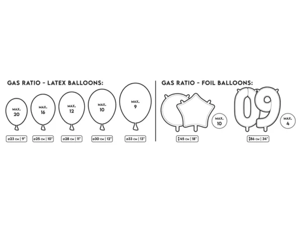nombre de ballon a gonglr avec une bouteille d'hélium 0,15m3